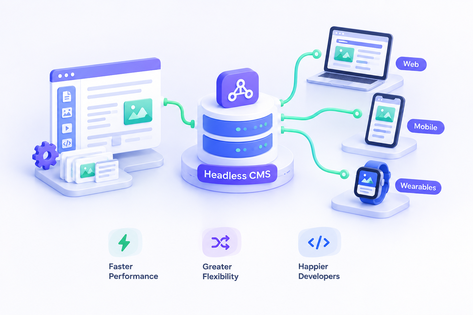 The business case for headless CMS