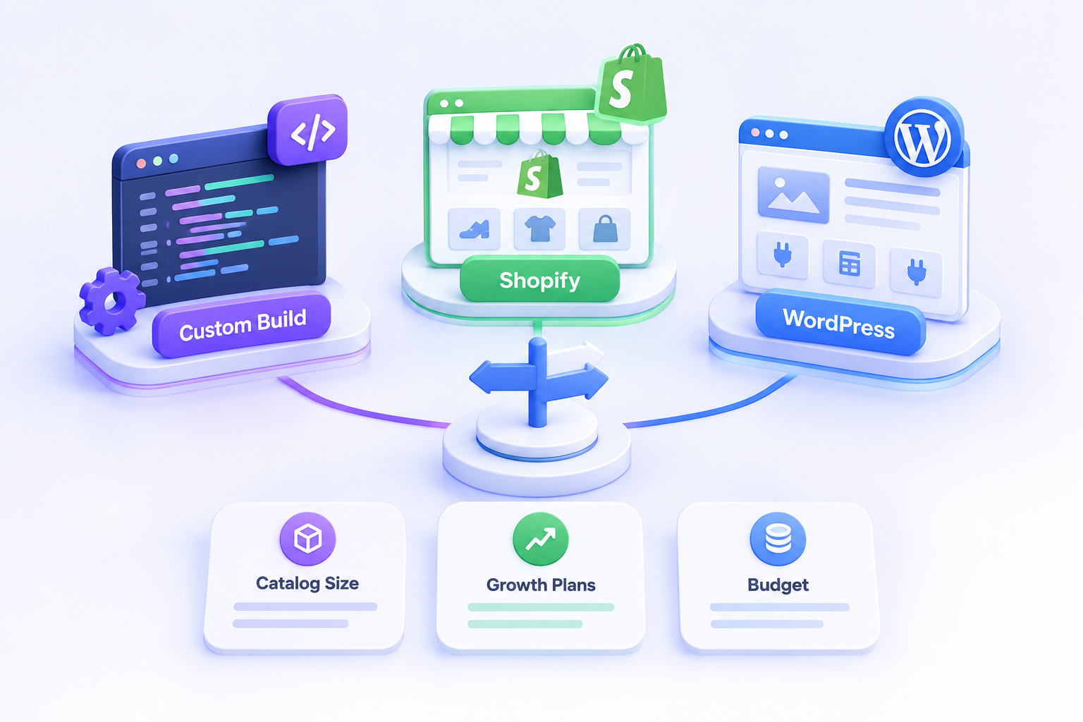 Custom build vs Shopify vs WordPress